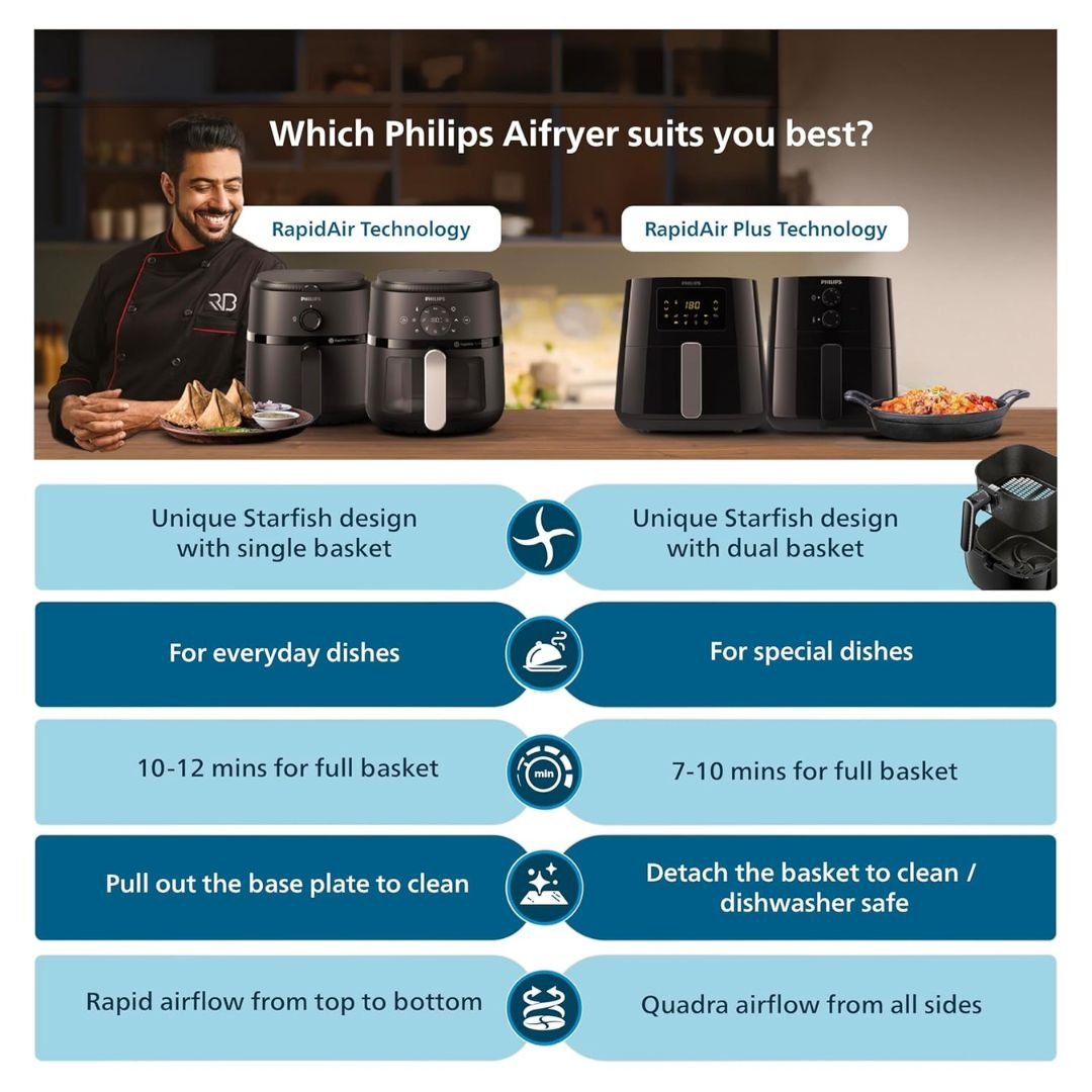 PHILIPS Digital Air Fryer,